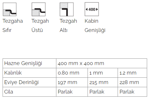 Tezgah Altı 40cmx40cm Dik Köşe Evye (1.0mm)