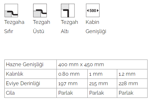 Tezgah Altı 40cmx40cm Dik Köşe Evye (1.0mm)